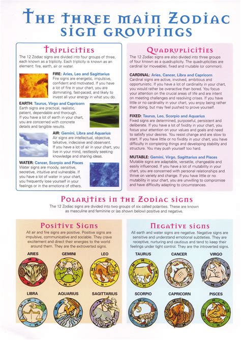 Zodiac Signs Types Of Astrology Charts