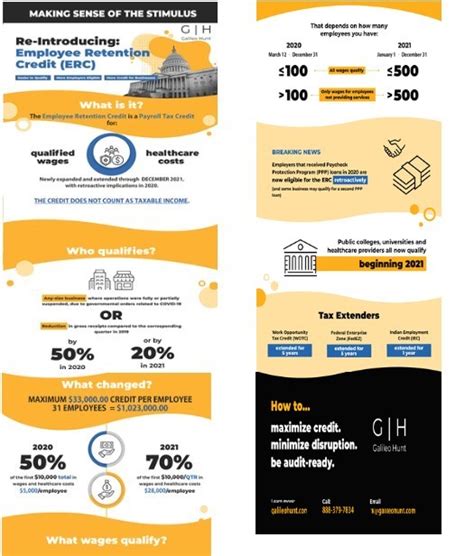 Employee Retention Credit Calculation Spreadsheet 2020 - Eligible For The Employee Retention ...