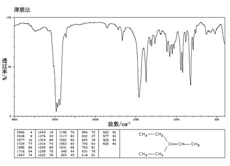 3-ETHYL-2-PENTENE(816-79-5) IR Spectrum