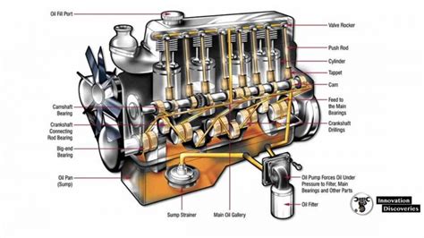 What is a lubrication system? Types of lubrication systems.