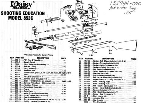 [DIAGRAM] Genie Model 850 Parts Diagram - MYDIAGRAM.ONLINE