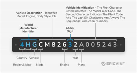 Mazda VIN Decoder And How Useful It Can Be