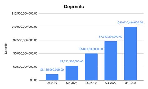 SoFi Technologies Stock: Triple Beat Led To Selloff, Buying Opportunity ...