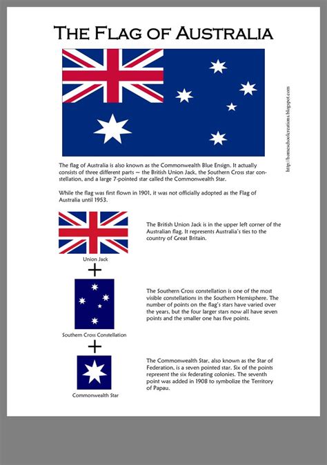 WORLD FLAGS | Australia country, Australia school, Australia crafts