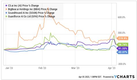 AI Stocks Are Not What They Seem - by Vince Martin