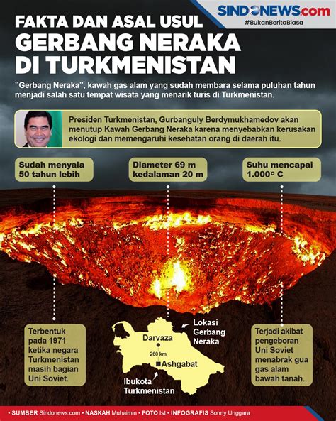 Gerbang Neraka di Turkmenistan, Ini Fakta dan Asal-usulnya - News+ on RCTI+