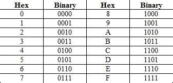 IPv6