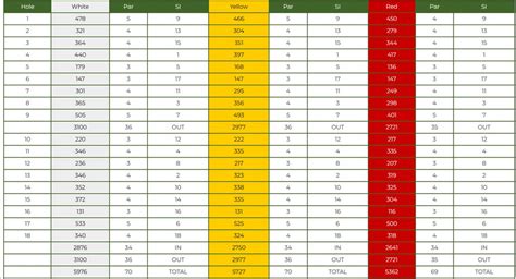 Royston Golf Club - Course Profile | Course Database