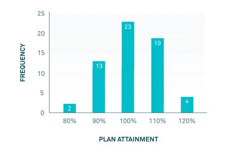 What is a Sales Quota?