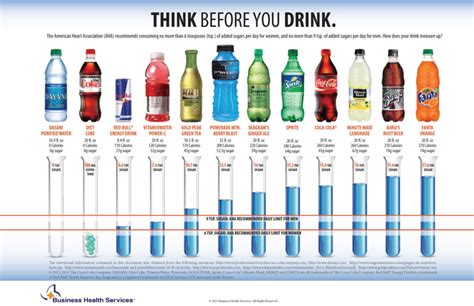 How Much Sugar is in Your Drink? – The Trinity Cat