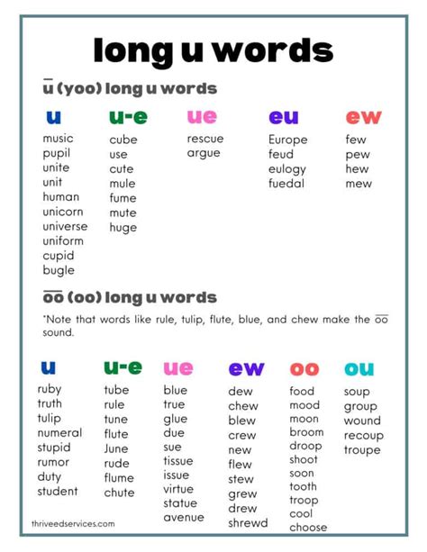 How To Teach Long U Words - Thrive Literacy Corner | Long u words, Phonics words, Phonics rules