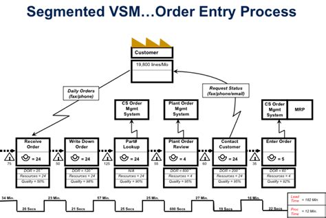 Lean Manufacturing & Six Sigma : noviembre 2014