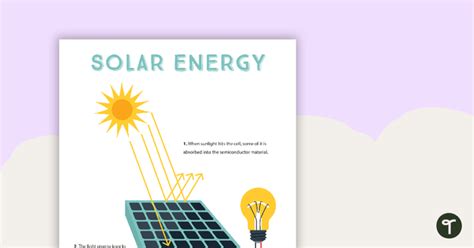 Solar Energy Poster | Teach Starter