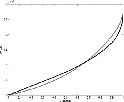 Integrated quantile function—WT | Download Scientific Diagram