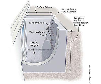 Egress Window Requirements #basementbedroom | Basement egress, Basement ...