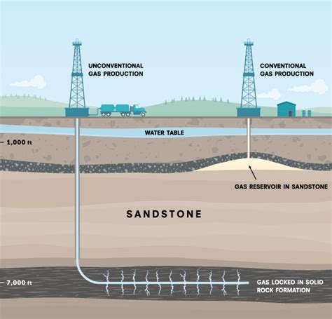 Oil Shale Extraction