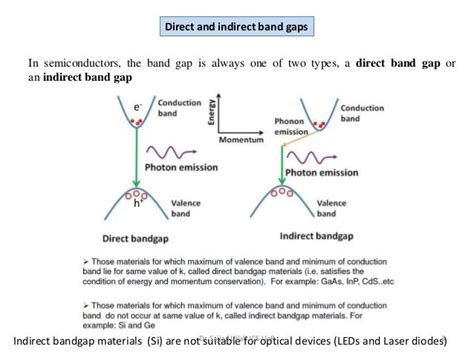 Optical band gap measurement by diffuse reflectance spectroscopy (drs)