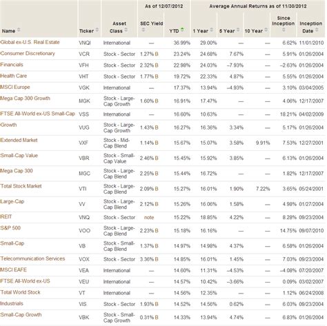 Vanguard Etf List Examples And Forms | Hot Sex Picture