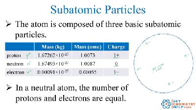 Which Has the Greater Mass a Proton or an Electron - KristophergroWhitaker