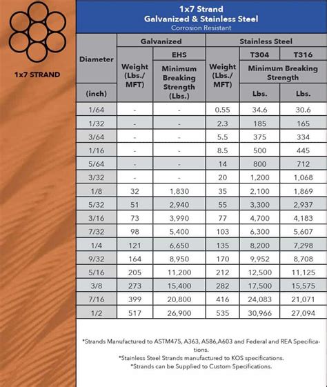 stranded wire size chart - Wiring Diagram and Schematics