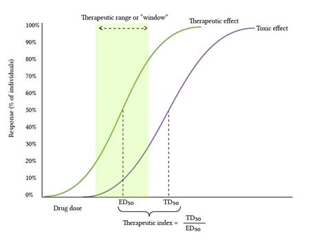 29+ therapeutic index calculator - RoddyDaragh