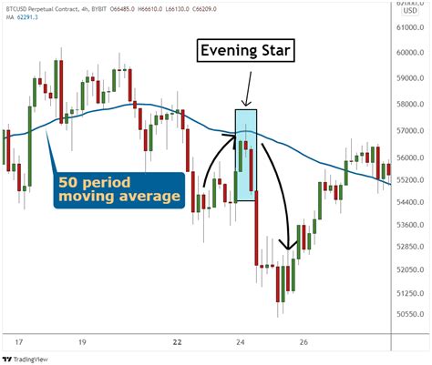 Evening Star: The Bearish Reversal Pattern | Chart Pattern