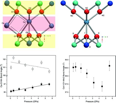 Schematic representation Top Left: Of Ca–O(1)–Ca bond angles showing... | Download Scientific ...