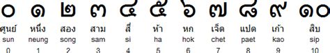 Sawasdee "ภาษาไทย": Thai Alphabets