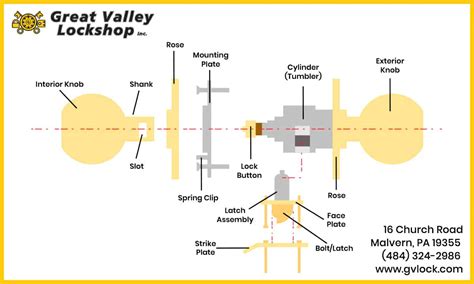 Understanding Door Lock Parts & Hardware | Great Valley Lockshop