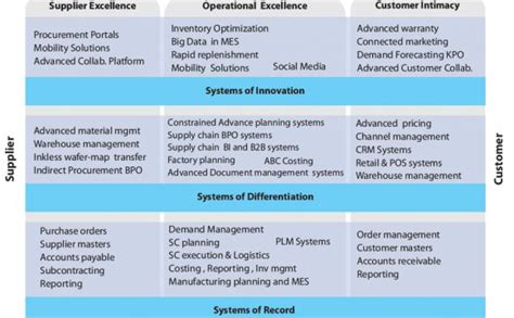 Fairchild Semiconductor | Semiconductor technology