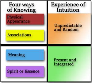 Is Intuition Always Right? | Taking Charge of Your Health & Wellbeing