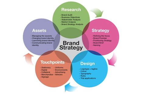 Branding Strategic Planning - CV Diorama Success