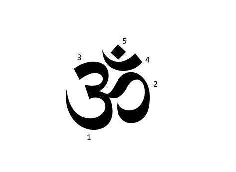 Om Symbol Meaning