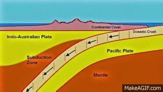 North Island Subduction Zone Animation on Make a GIF