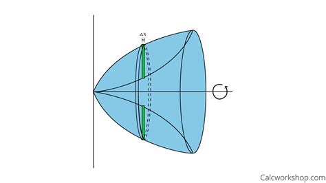 Washer Method For Calculus (Illustrated w/ Examples!)