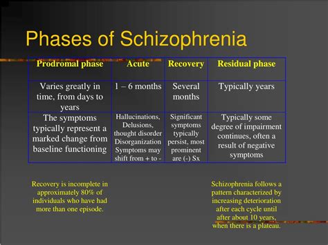 PPT - Childhood and Early Onset Schizophrenia PowerPoint Presentation ...