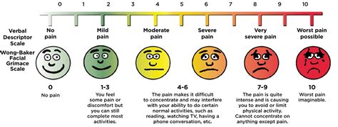 Printable Pain Scale - Printable Word Searches