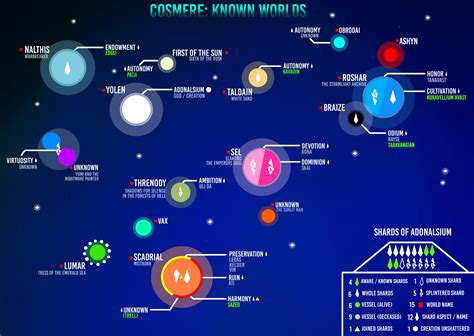 The Final Cosmere Map, with the incredible help of u/Galdon135; the original poster and ...