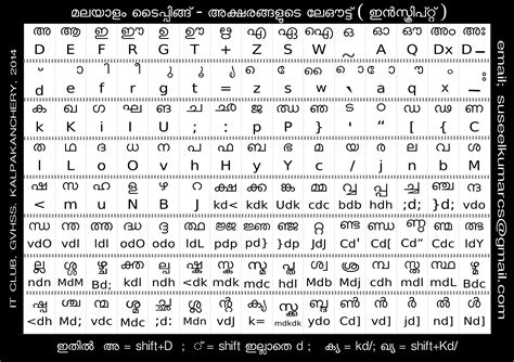 Malayalam Script Writing Format Pdf - elecold