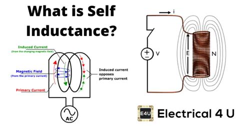 Self Inductance Circuit Diagram