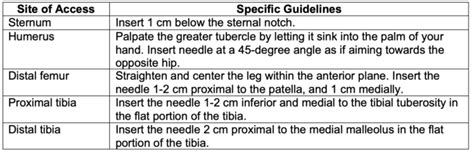 Intraosseous Access - OpenAnesthesia