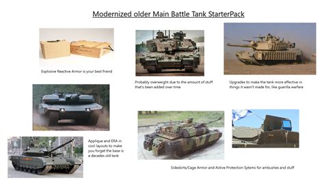 Modernized older Main Battle Tank Starterpack | /r/starterpacks | Starter Packs | Know Your Meme