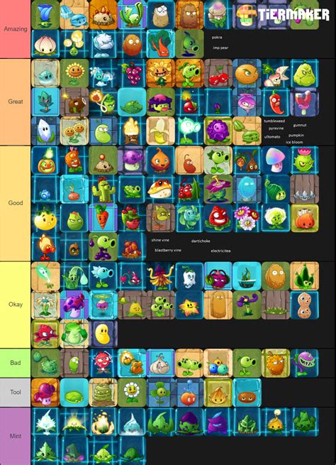 Pvz2 plants tier list