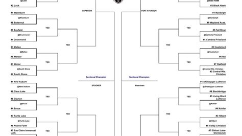 WIAA Boys Basketball Playoffs Brackets Division 5 | | chippewa.com