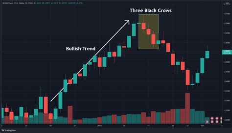 How To Trade The Three Black Crows Pattern - HowToTrade.com