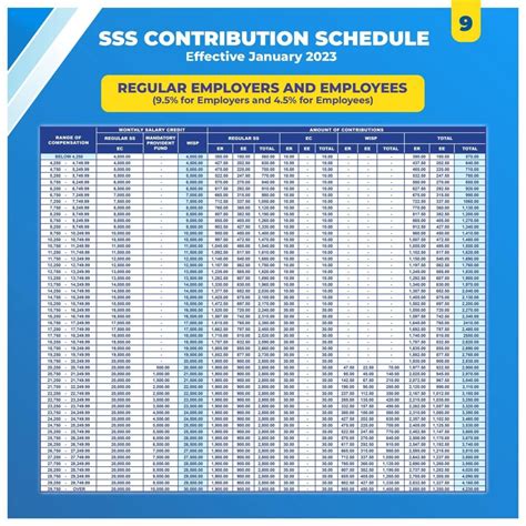 2023 Updated SSS Contribution Rate - Escape Manila