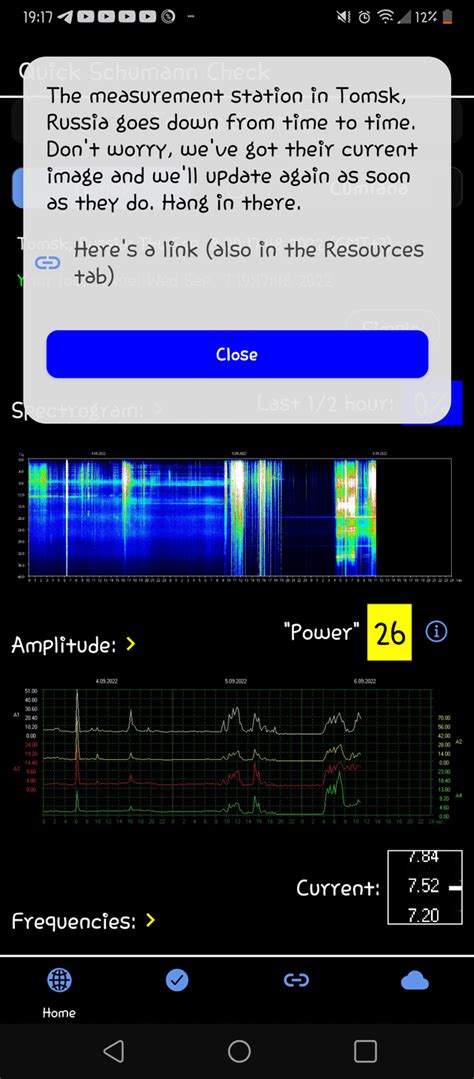 The Schumann Resonance: Observing the Heartbeat of the Earth