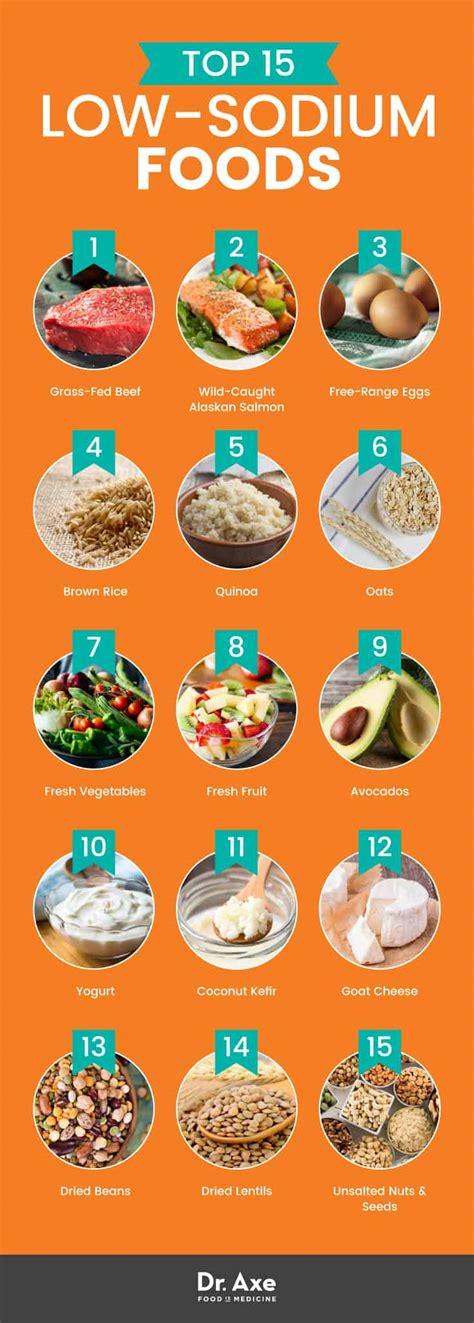 Top 15 Low Sodium Foods + How to Add Them Into Your Diet - Dr. Axe