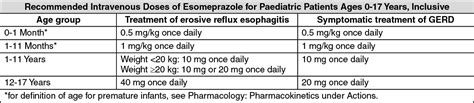 Nexium/Nexium IV Dosage/Direction for Use | MIMS Philippines