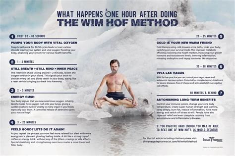 Wim hof breathing methods | Meditation DNA